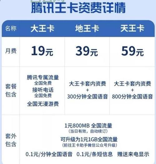 互联网接入价格：找到性价比之王