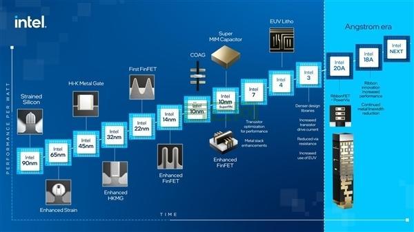 .NET Framework 2.0 SP2 (x86) 历史：NetFx20SP2_x86.exe 的版本演变与发展历程