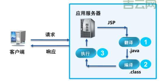 jsp主机