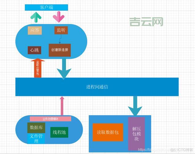 FTP空间怎么设置？新手入门指南