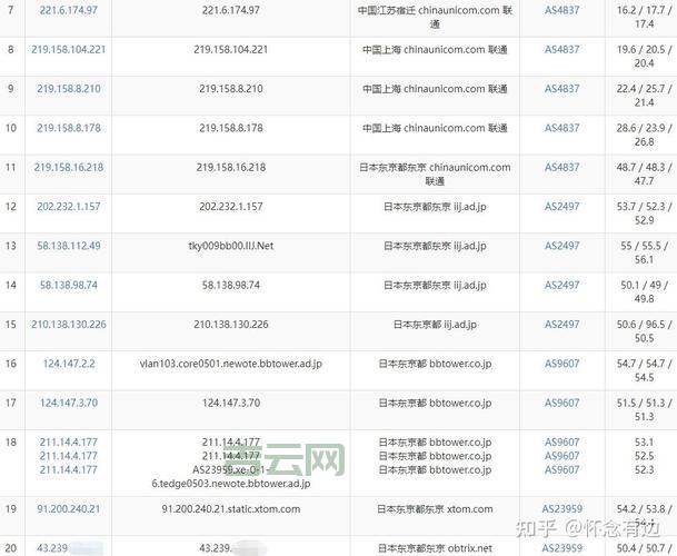 VPS小学生推荐：最优VPS选择与测评指南