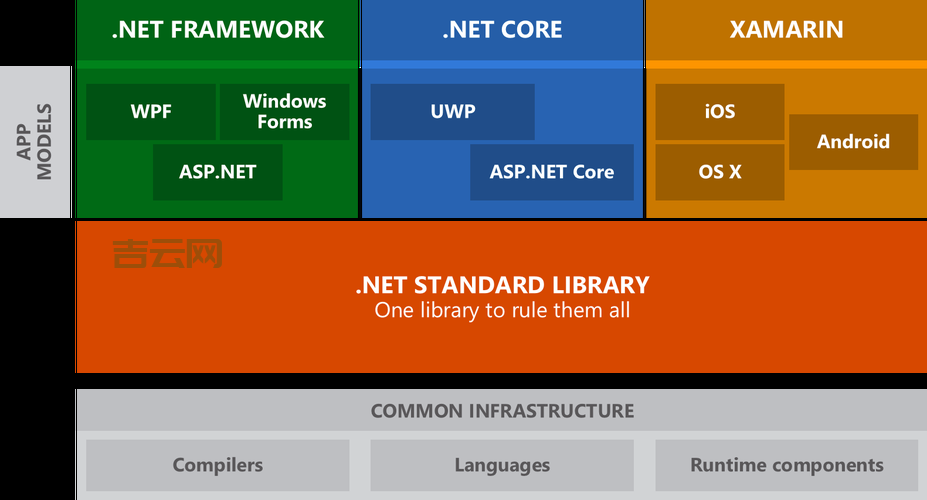ASP.NET主机推荐：支持ASP.NET 2.03.54.0，适合各种网站搭建