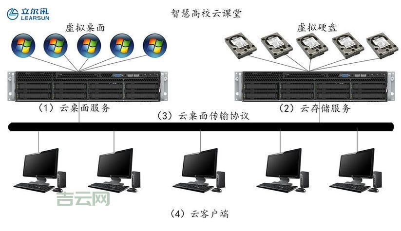 云服务器怎么搭建？超详细步骤