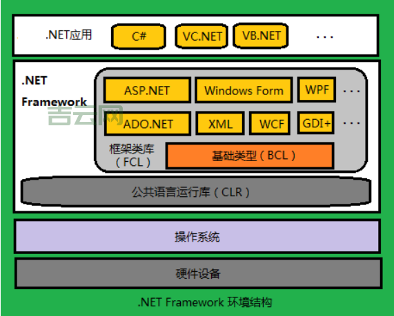 免费ASP.NET空间大比拼，哪个更适合你？