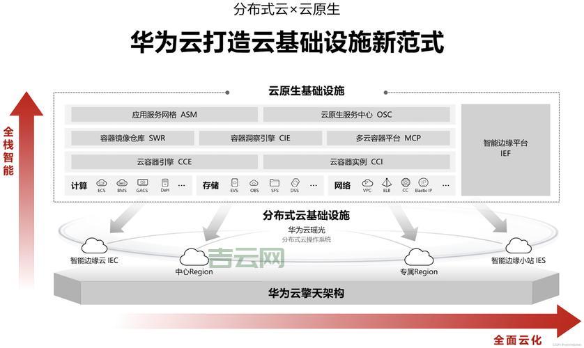 共享云服务器