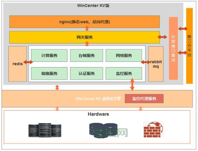 国内ASP.NET虚拟主机推荐，完美支持各版本.NET框架