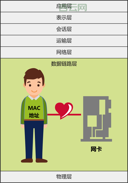 同IP域名的影响：如何管理多个域名共享同一IP地址