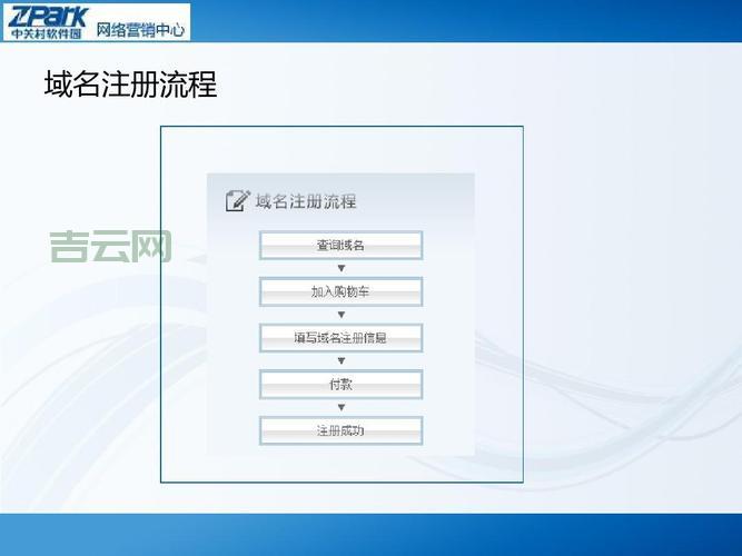 域名注册网站