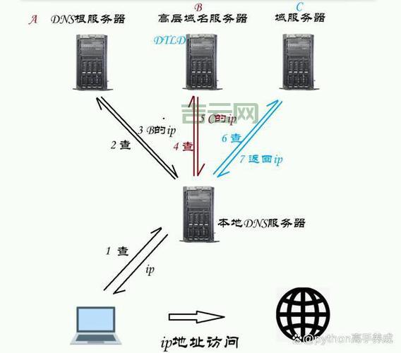 域名商大揭秘：注册域名背后的秘密