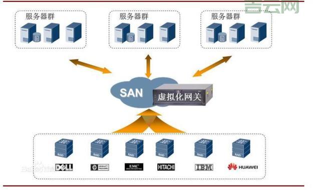 企业级数据库服务器配置方案，提升查询与存储速度