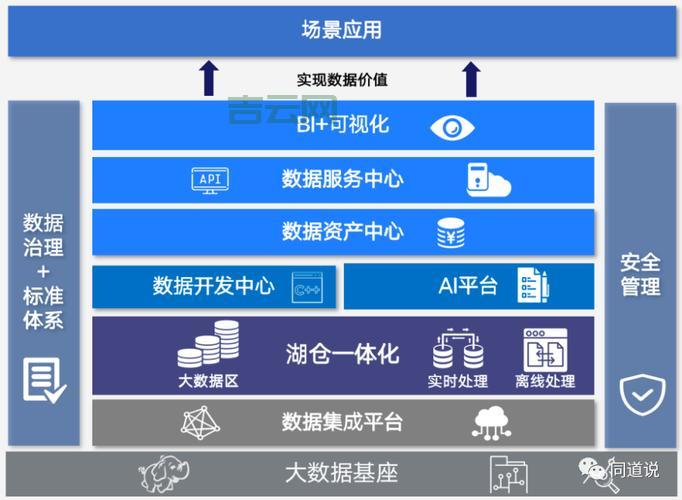 服务器平台：企业数字化转型利器