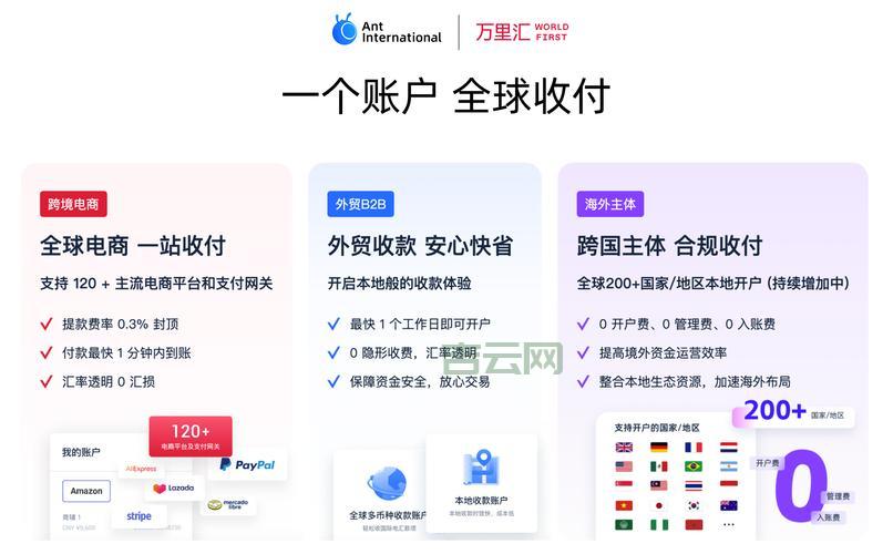 香港服务器推荐：跨境电商必选的优质云服务商对比