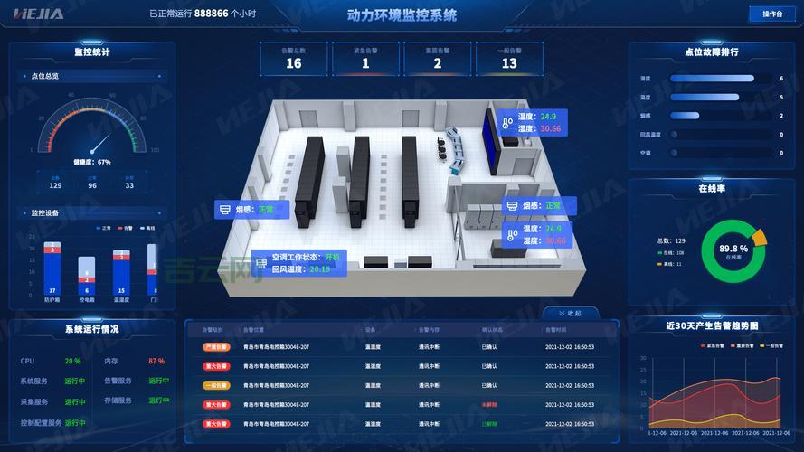 北京JSP空间：双线机房，724小时故障处理
