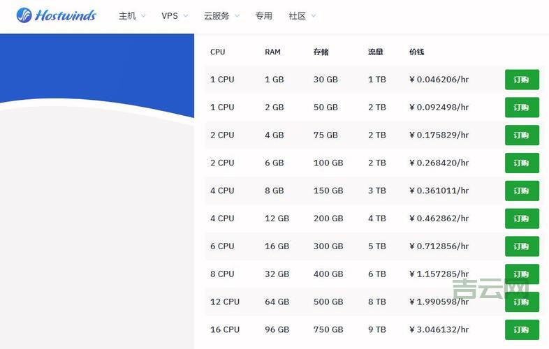 VPS租用攻略：快速找到适合您的虚拟服务器