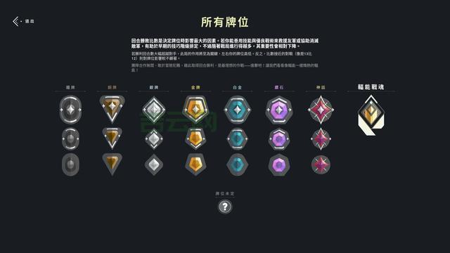 租游戏服务器，别再被坑了！选择标准全解析！