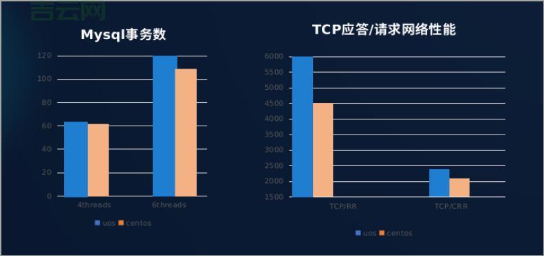 服务器操作系统：稳定运行的关键