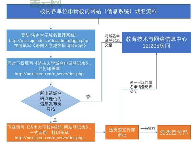 域名备案中心：快速查询与申请指南
