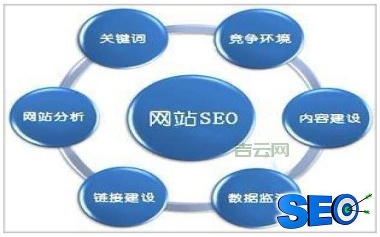 高性能PHP空间：助力网站快速成长