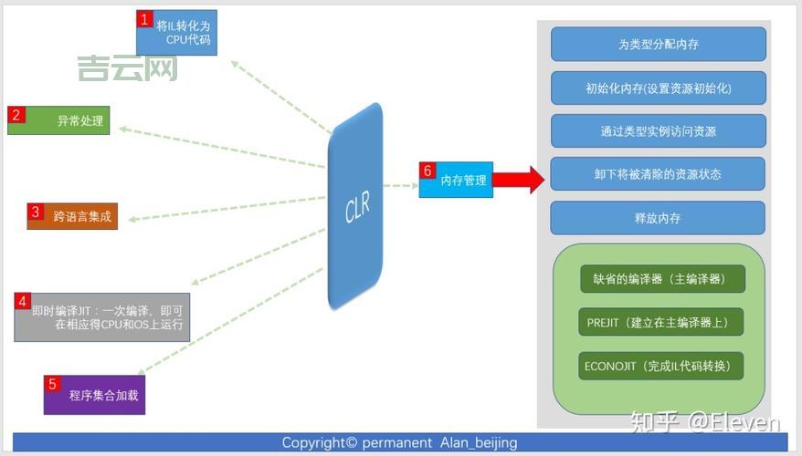 ASP.NET虚拟主机优势解析，全面支持多版本ASP.NET