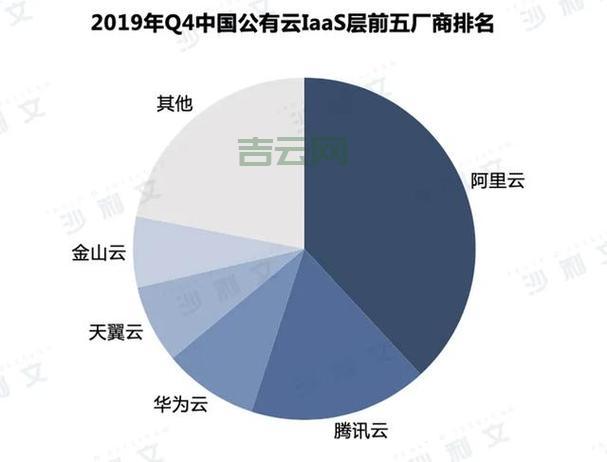 主流云服务器深度评测：阿里云、华为云等全面解析