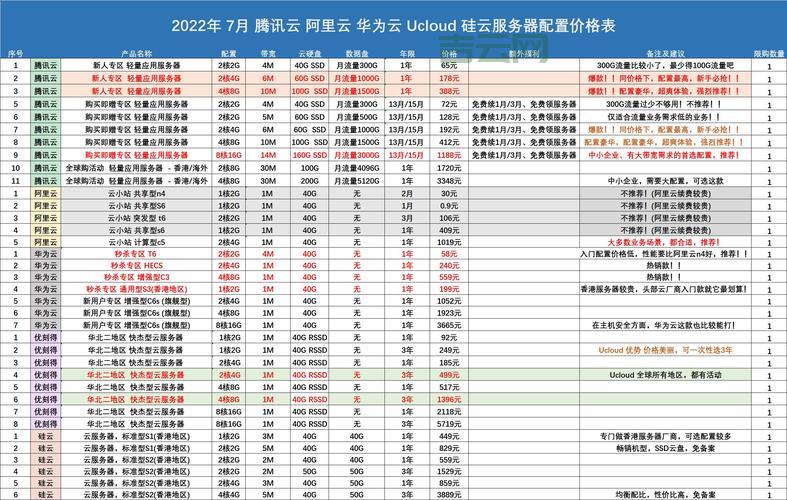 主流云服务器深度评测：阿里云、华为云等全面解析