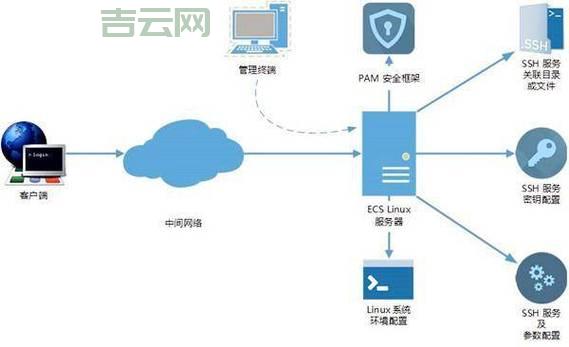 云服务器：告别硬件，享受云端便捷