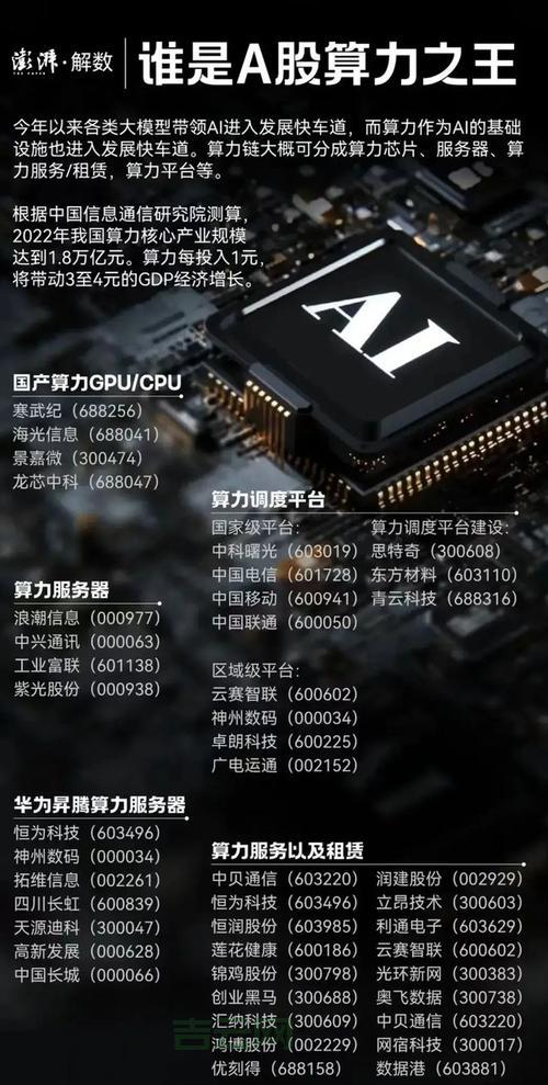 GPU云服务器：解锁算力新高度，助您快速发展