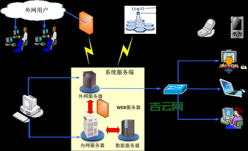 架设服务器的完整指南：从硬件选购到安装配置