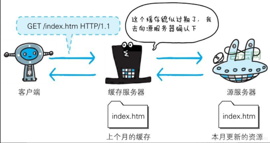 Web服务器是什么？深入探讨其核心功能与技术