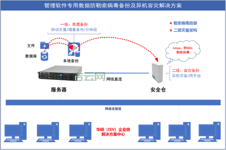 服务器防御高防：保障企业网络安全的核心利器