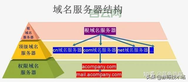 域名解析详解：如何将域名映射到IP地址