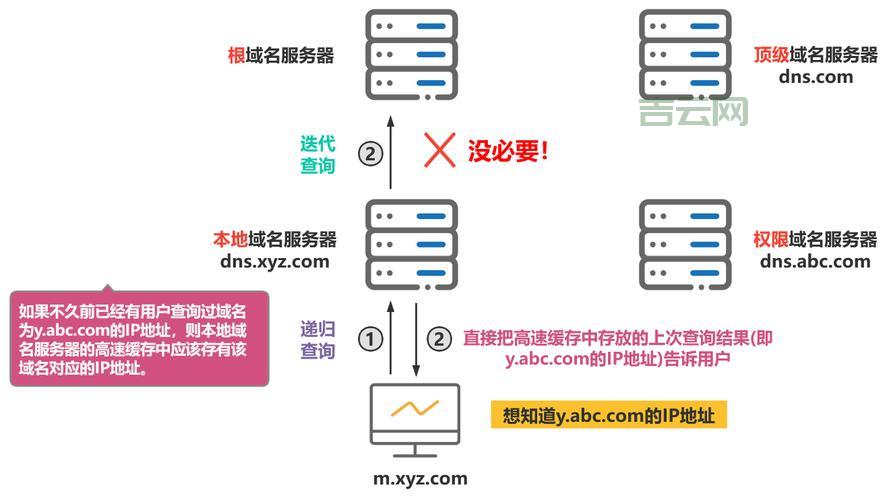 从.com到.cn，域名分类全解读，助你选出最合适的域名