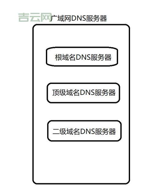 从.com到.cn，域名分类全解读，助你选出最合适的域名