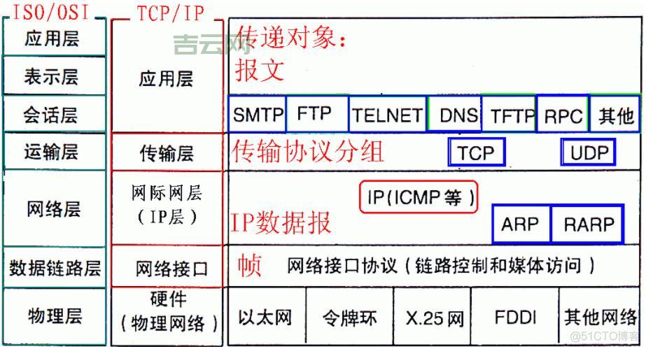 如何设置QQHTTP代理服务器：详细教程