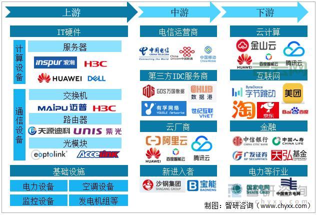 海外正规IDC服务器商推荐：全球顶尖服务商排名