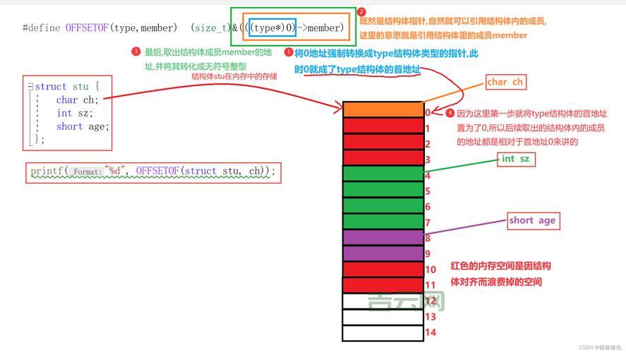 深入理解offsetof，结构体偏移量计算 so easy！