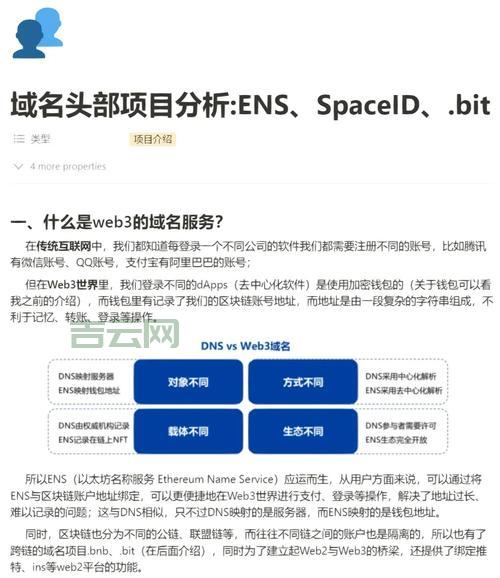 域名价格