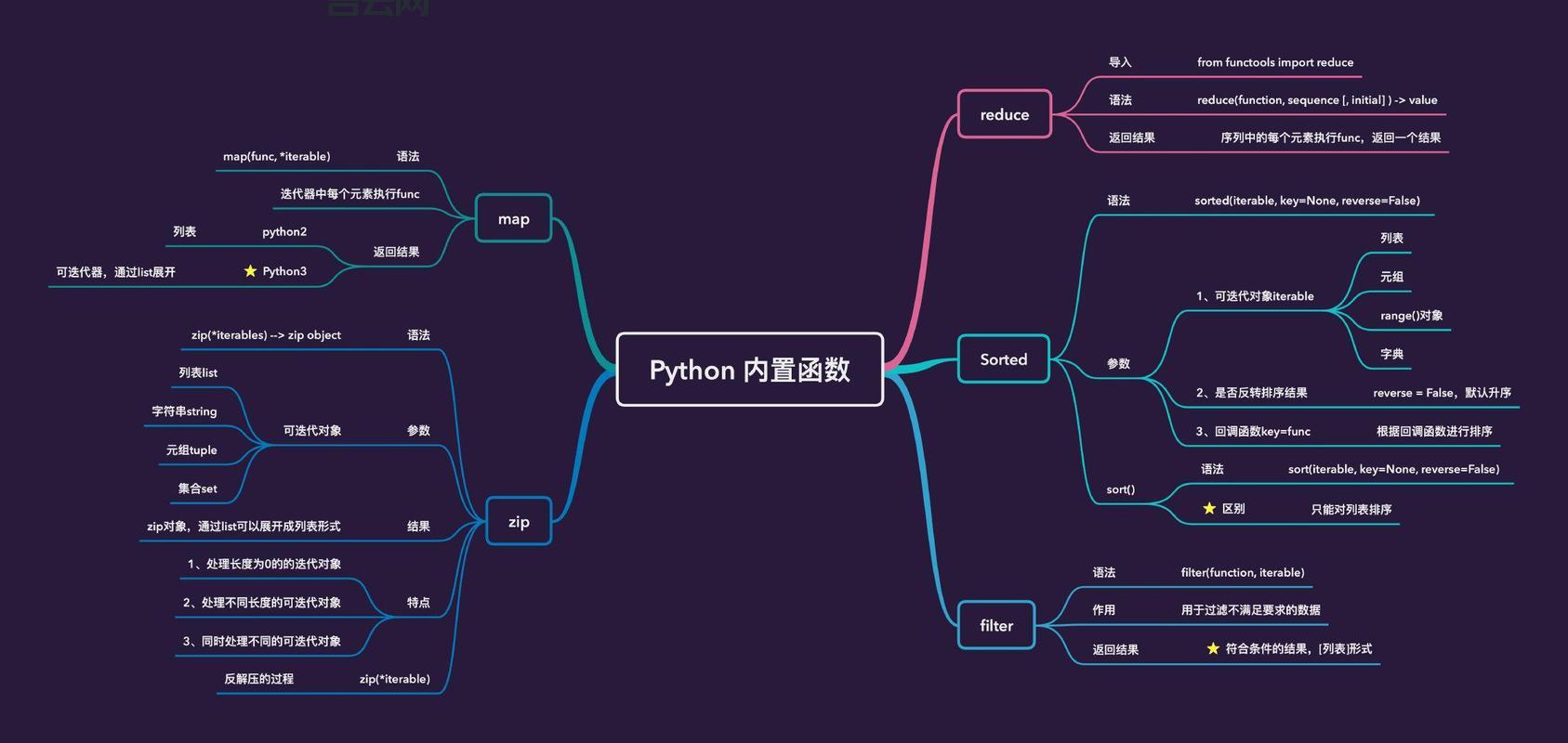 findnext函数是什么？小白也能看懂的详细解释！