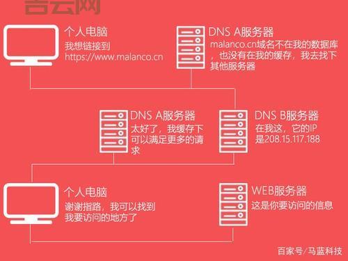 主机域名选择指南：如何为网站选购合适的虚拟主机与域名