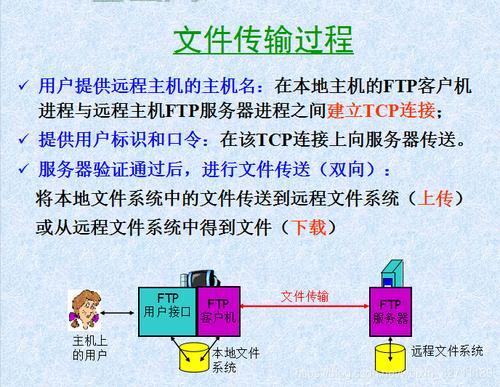 如何配置FTP服务器？详细步骤图文解说
