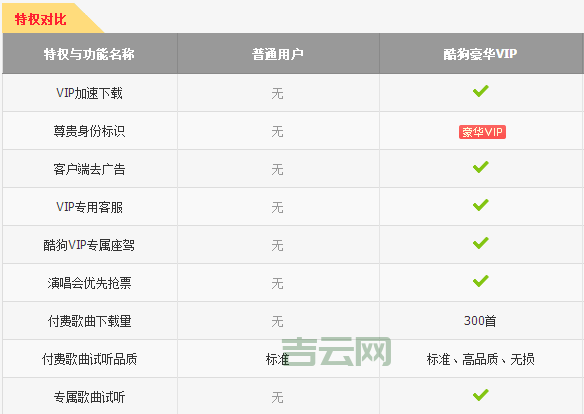酷狗7下载速度慢怎么办？几个方法教你提速！