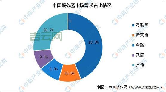 国内免费网站服务器推荐：最全服务器选择指南