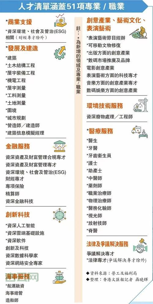深入了解香港空间：速度、安全、价格