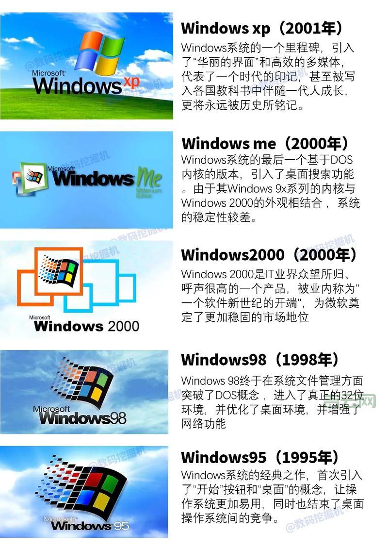 XP 64位还能用吗？带你重温经典XP系统！