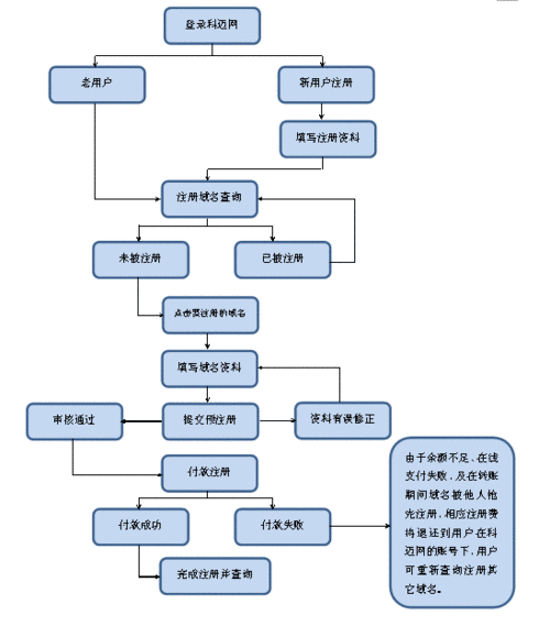 全面解析域名抢注流程，教你轻松获取高价值域名