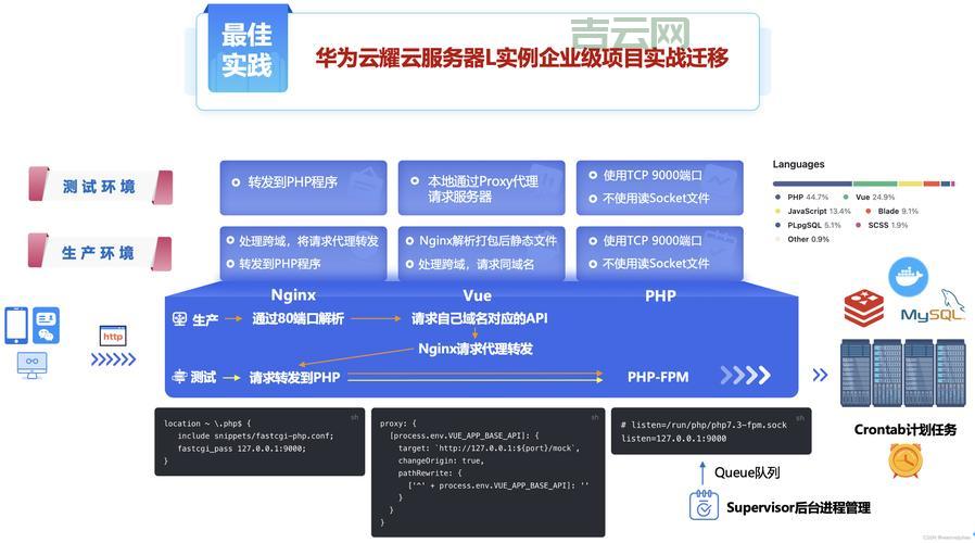 服务器社区：分享最佳实践，推动技术创新