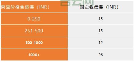 国外永久服务器价格多少？不同配置费用详解！
