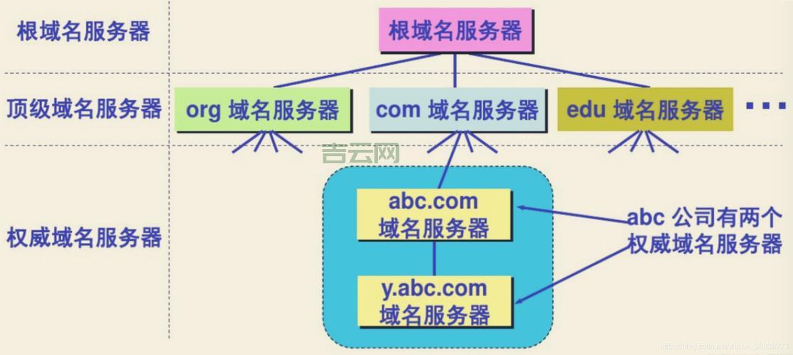 什么是域名根服务器？互联网基础解析的核心