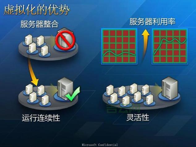 虚拟空间租用优势解析：安全性与灵活性并存