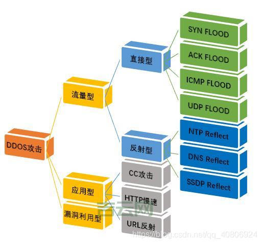 最流行的DOS攻击工具推荐与使用指南